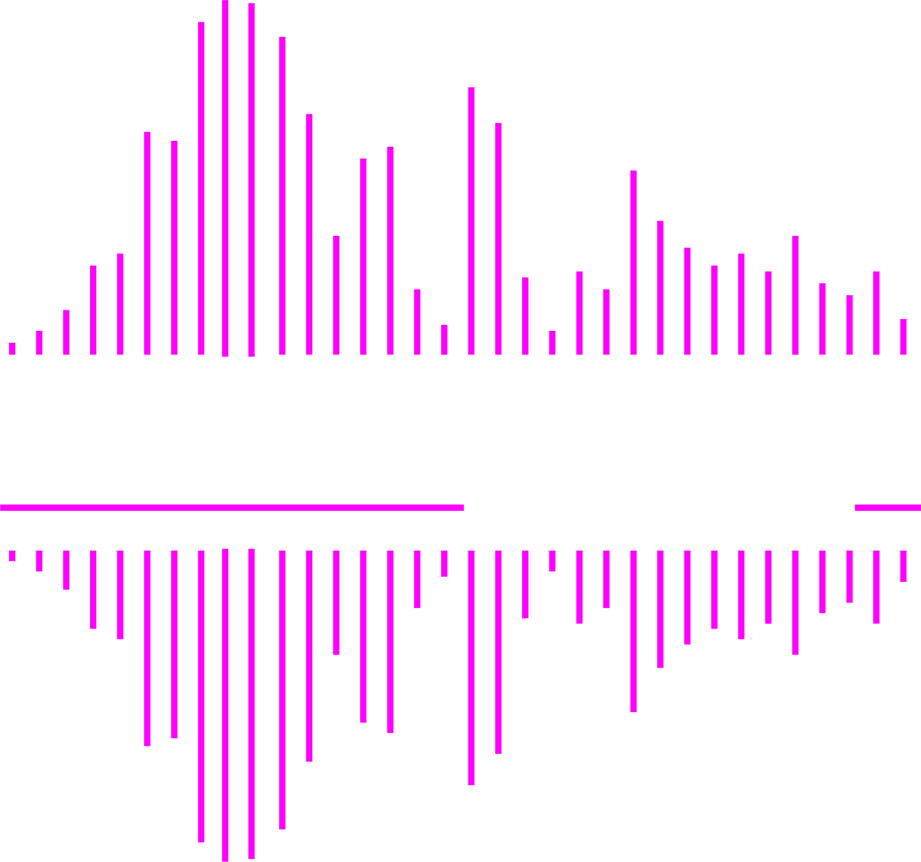 VoiceAccount